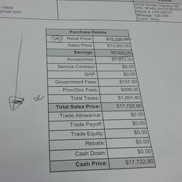 $1975 extra "Accessories" fee that they try to charge and explain it as a a way for them to compensate for their "super low" prices.