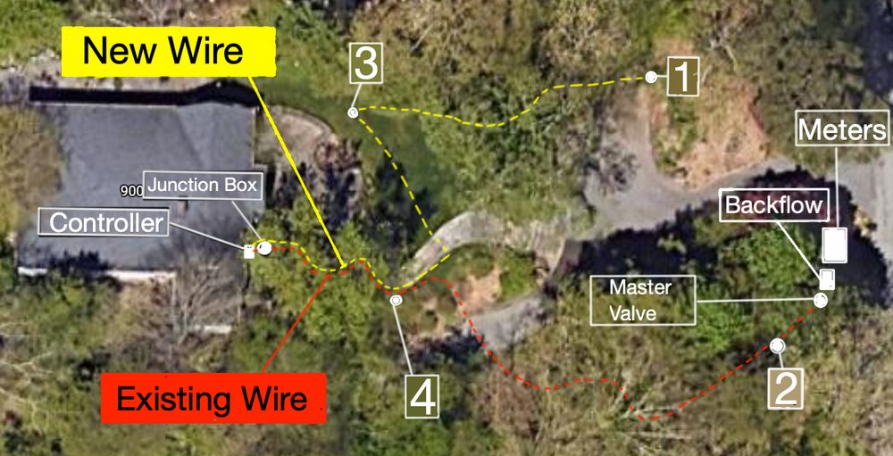 Slide of Water Color Irrigation