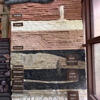 Creation Evidence Museum - Museums Near Me - Glen Rose, Texas Creation Evidence Museum - Museums Near Me - Glen Rose, Texas