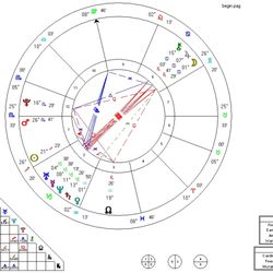 Astrobabe Astrology - Laura Gilmore - Taylor craves intimacy but also loves freedom and exploration. Eventually she will find a happy medium, but it might take time!