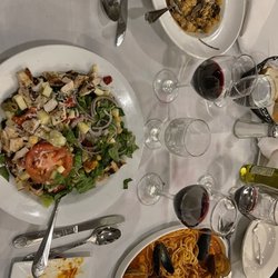 Cirella's