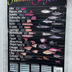 Troy Enterprise - Chart of Hawaiian fish/seafood