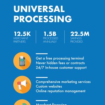Universal Processing - Marketing Near Me - New York, New York