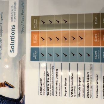 The Good Feet Store - Prices. - Orthotics Near Me - Pasadena, California