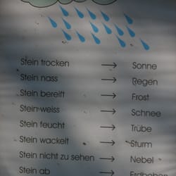 Wetterstation