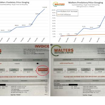 Walter's Recycling & Refuse - Predatory Pricing Behavior by Walters Recycling - Recycling Center Near Me - Blaine, Minnesota Walter's Recycling & Refuse - Predatory Pricing Behavior by Walters Recycling - Recycling Center Near Me - Blaine, Minnesota