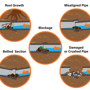 Rocket Plumbing & Drain Cleaning Naperville - The different types of drain problems you may have in your sewer. - Plumbing Near Me - Lisle, Illinois Rocket Plumbing & Drain Cleaning Naperville - The different types of drain problems you may have in your sewer. - Plumbing Near Me - Lisle, Illinois