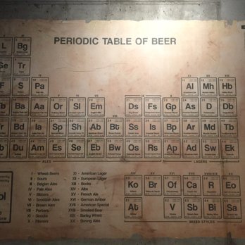 Mill Street Brew Pub - Lobby wall art- you can even taste what's on tap! Yes they card you... even if it's just root beer! - Brewpubs Near Me - Toronto, Ontario Mill Street Brew Pub - Lobby wall art- you can even taste what's on tap! Yes they card you... even if it's just root beer! - Brewpubs Near Me - Toronto, Ontario