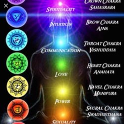 Psychic Readings By Ashley - Are you feel unbalanced or worried is your third eye open? maybe you need a chakra reading