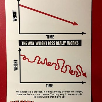 The Camp Transformation Center - Truth!! - Weight Loss Centers Near Me - San Jose, California The Camp Transformation Center - Truth!! - Weight Loss Centers Near Me - San Jose, California