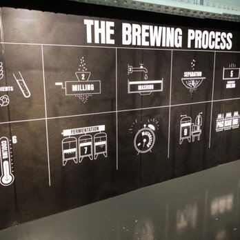 Guinness Storehouse - Breweries Near Me - Dublin, D Guinness Storehouse - Breweries Near Me - Dublin, D