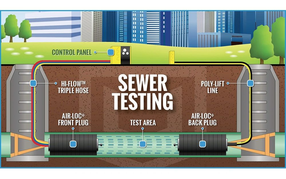 Slide of Pipeline Camera Inspections