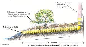 Slide of Absolute Drains LLC