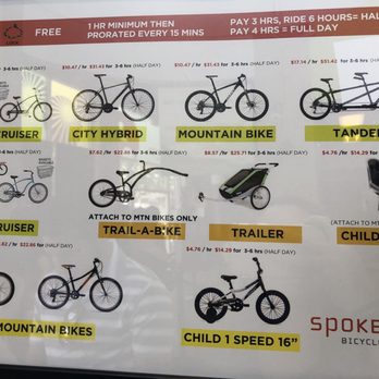 Spokes Bicycle Rentals - Pricing - Bike Rentals Near Me - Vancouver, British Columbia Spokes Bicycle Rentals - Pricing - Bike Rentals Near Me - Vancouver, British Columbia