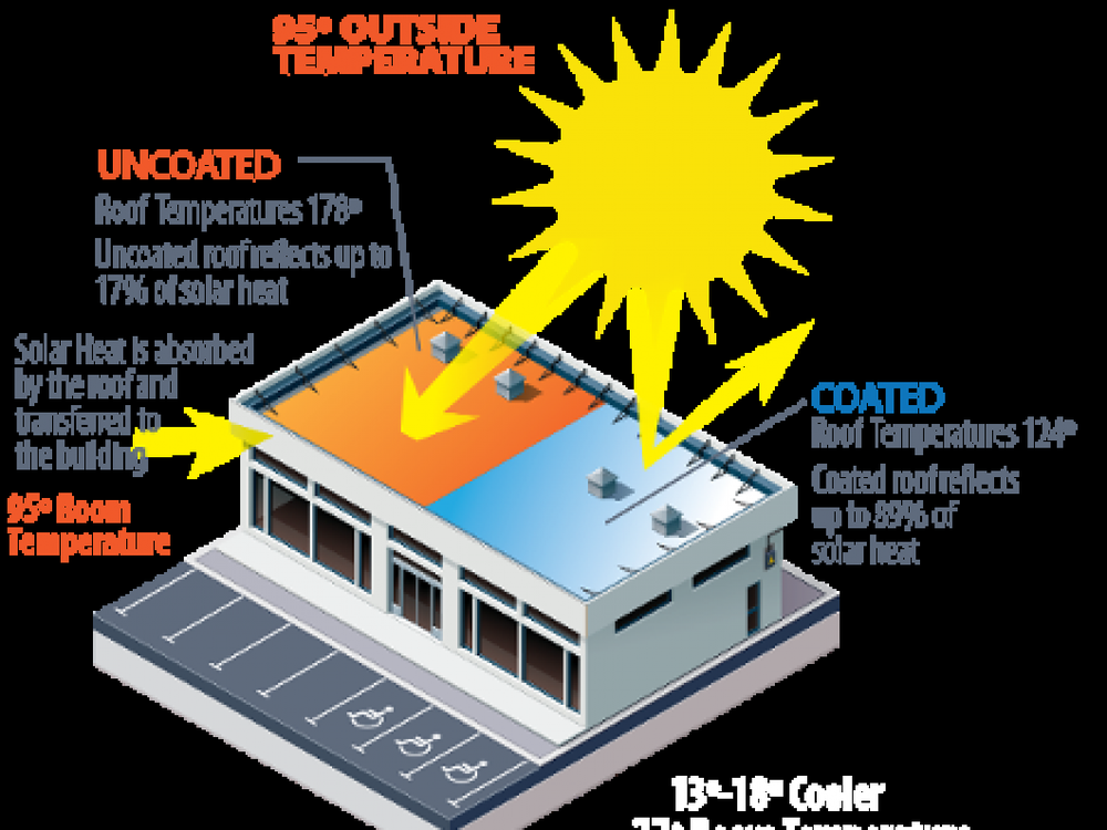 Slide of Pro-Seal Corinth