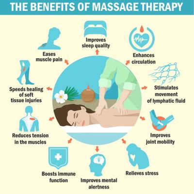 The Benefits of Massage Therapy - Schedule your service today!