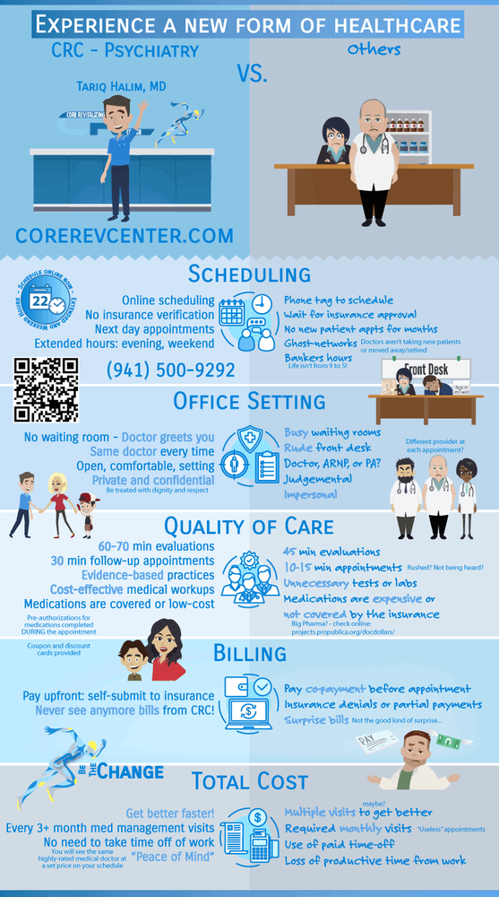 Core Revitalizing Center - Tariq Halim, MD - child therapist in Lakewood Ranch, FL