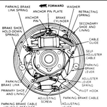 Empire Mobile Brake Service - Brake drum parts that needs replacing or serviced. - Auto Repair Near Me - Bardstown, Kentucky Empire Mobile Brake Service - Brake drum parts that needs replacing or serviced. - Auto Repair Near Me - Bardstown, Kentucky