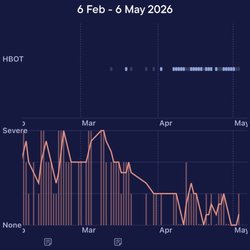 Pinnacle Wellness Center - Data noise