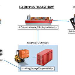 Senshipping