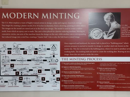 American Numismatic Association by null