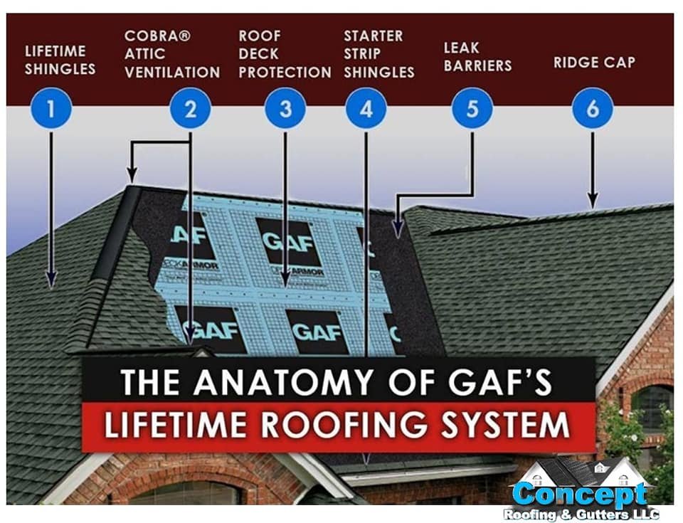 Slide of Concept Roofing & Gutters