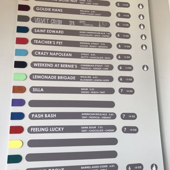 Wild Mind Ales - Breweries Near Me - Minneapolis, Minnesota