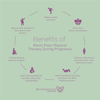 Beyond Basics Physical Therapy - Physical Therapy Near Me - New York, New York