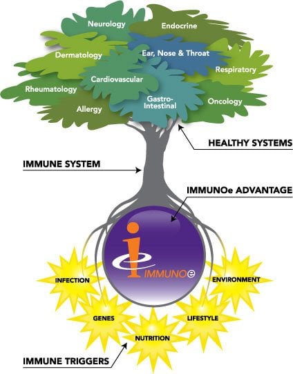 IMMUNO-e Health Center - patient advocate in Thornton, CO