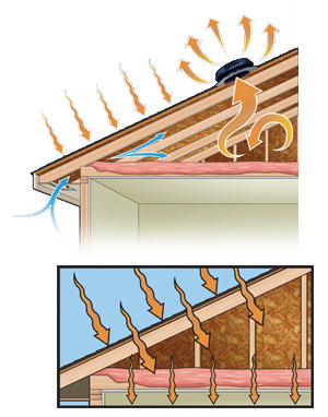 D.R. Martineau Roofing & Construction