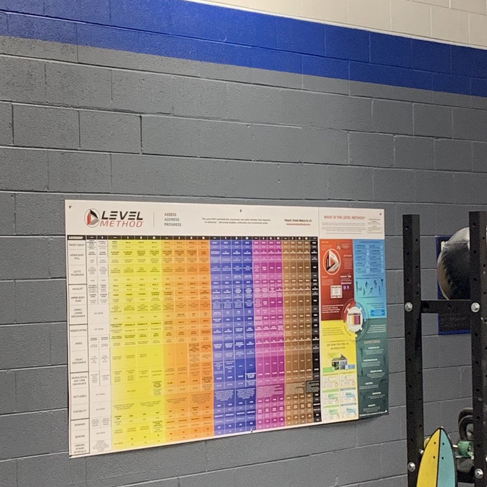 Ardent Fitness - Level method! - Interval Training Gyms Near Me - Algonquin, Illinois