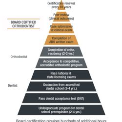 Blacker Orthodontics - Why Choose a Board Certified Orthodontist