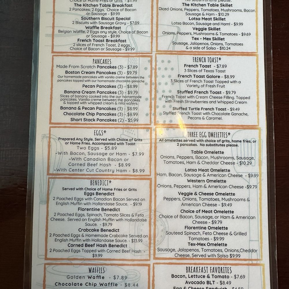 Breakfast menu Breakfast menu