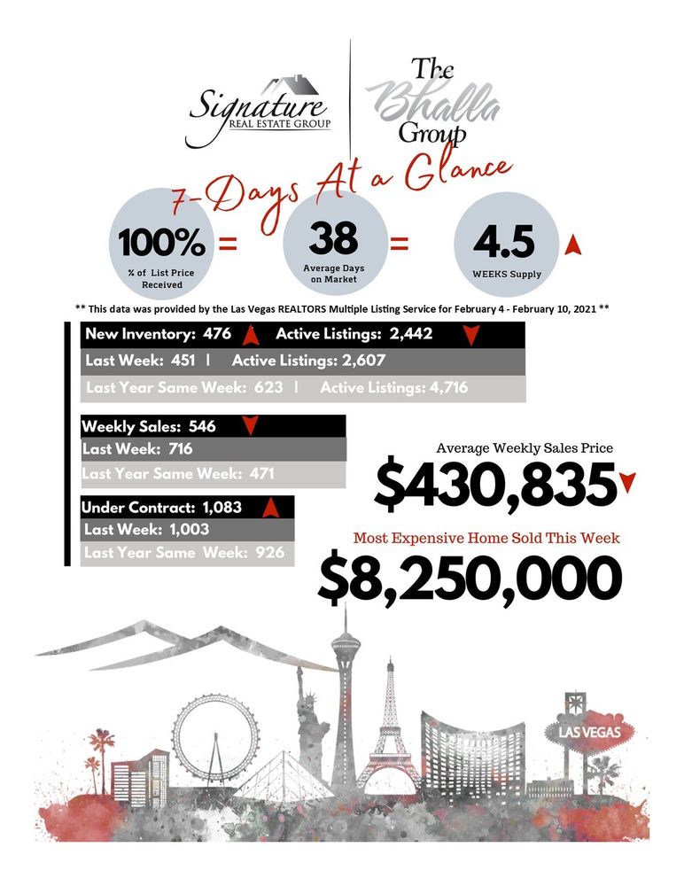 LESLIE LISTON SIGNATURE REAL ESTATE GROUP THE BHALLA GROUP