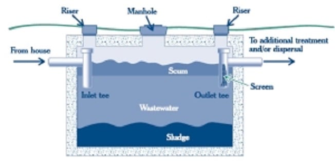 ZZZ Sanitation - septic in Boise, ID