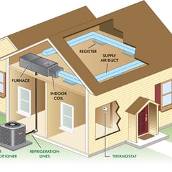 CW Heating & Air Conditioning