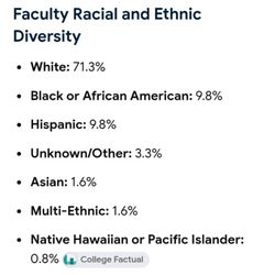 Alvin College - Alvin college faculty and staff are predominantly white while the community that supports it the absolute opposite