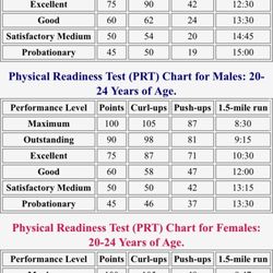 Physical requirements USN