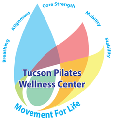 Tucson Pilates Connection