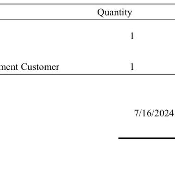 Michall Daimion Heating & Air Conditioning - Receipt for $40 parts and 10 minute labor. - Heating & Air Conditioning/HVAC Near Me - Malvern, Pennsylvania