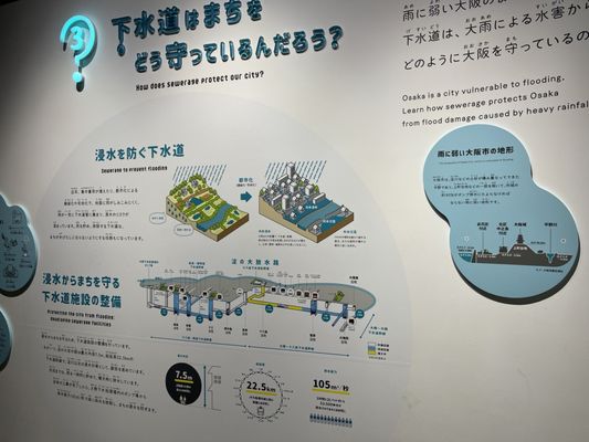 Photo of 下水道科学館 - Osaka, 27, JP.