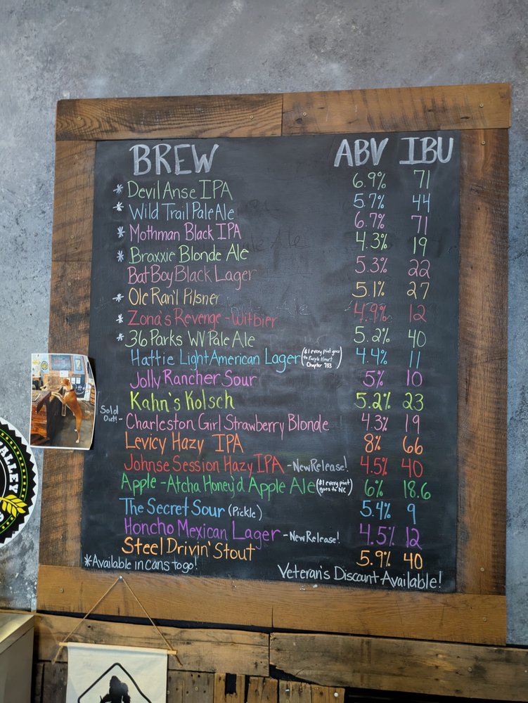 Greenbrier Valley Brewing Company