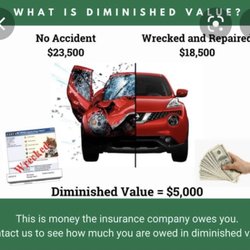 Diminished Value Appraisals