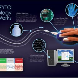 4healingnatural - How Zyto Technology works