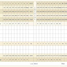Willow Springs scorecard