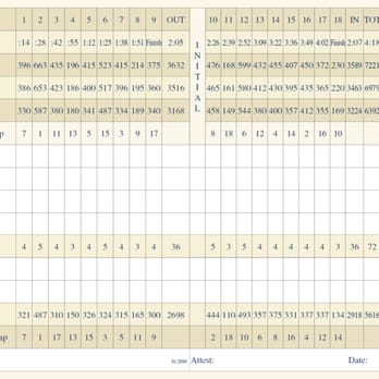 Willow Springs Golf Course - Willow Springs scorecard - Golf Near Me - San Antonio, Texas