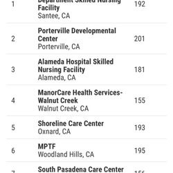 ManorCare Health Services - Rossmoor