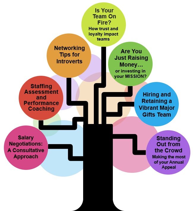 Kistner Eddy Executive Services - social services organization in Naperville, IL