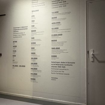 Verzetsmuseum - Sobering numbers - Museums Near Me - Amsterdam, New Hampshire