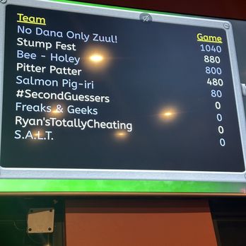 Piñon Bottle - Our team placed first for DJ Trivia (every Monday night) - Beer Bar Near Me - Reno, Nevada